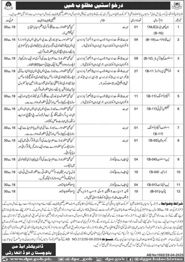Balochistan Food Authority Jobs 2025 - Multiple Vacancies 2 Balochistan Food Authority Jobs