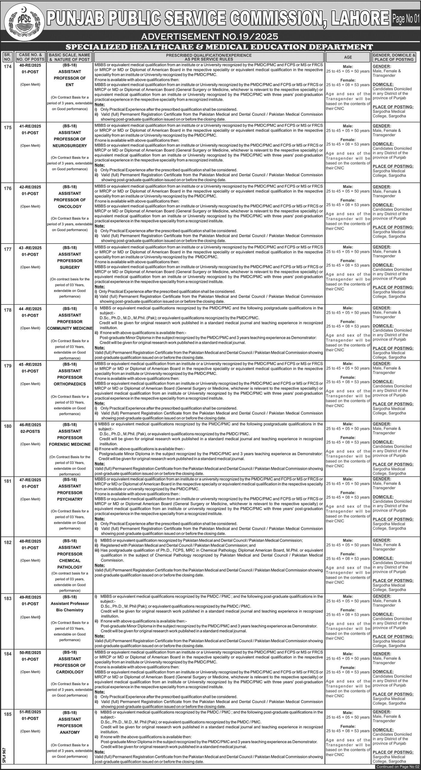 PPSC Jobs Advertisement No. 19/2025