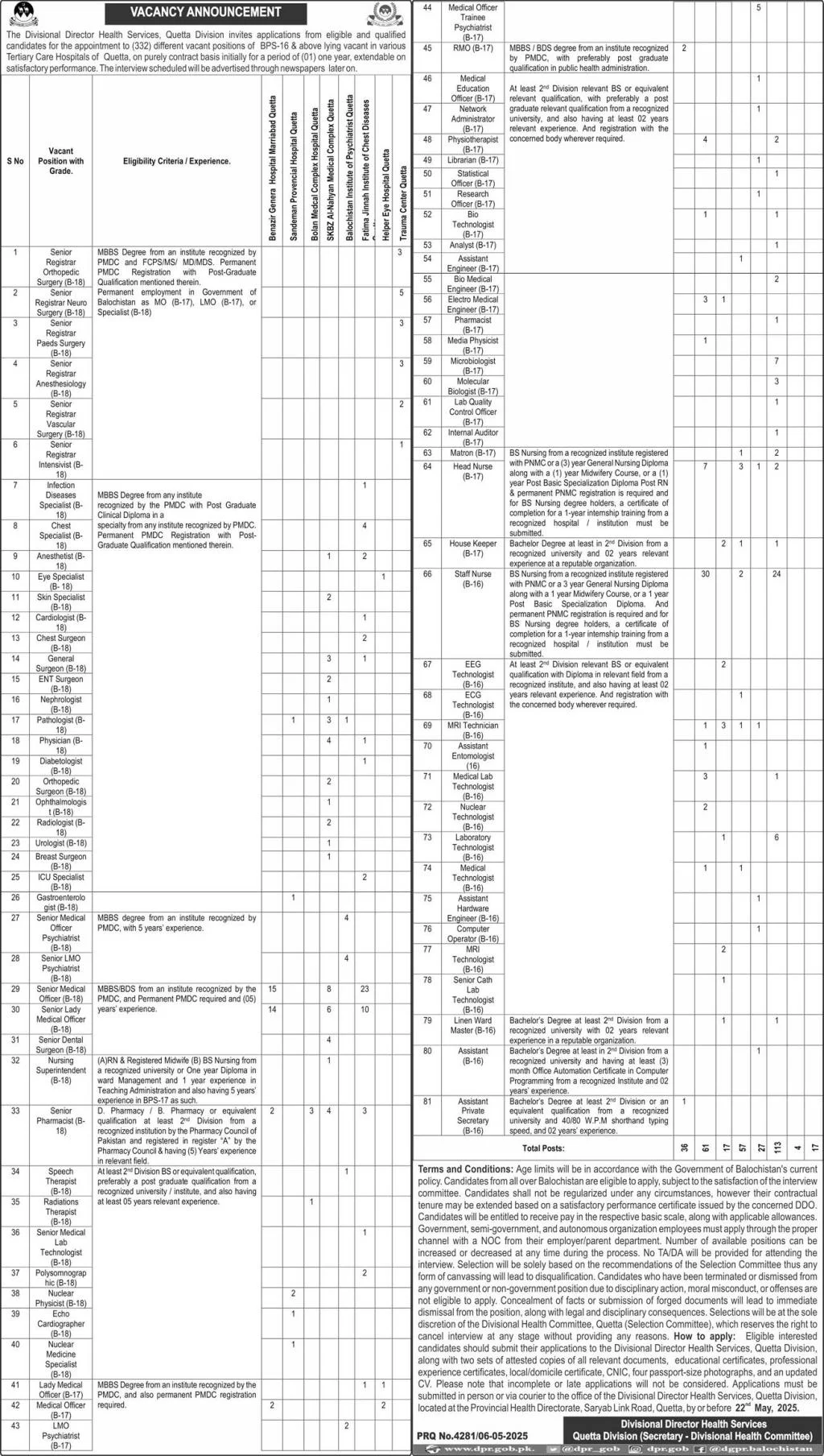 Divisional Health Services Quetta Jobs 2025 - 330+ Jobs 2 Divisional Health Services Quetta Jobs 2025