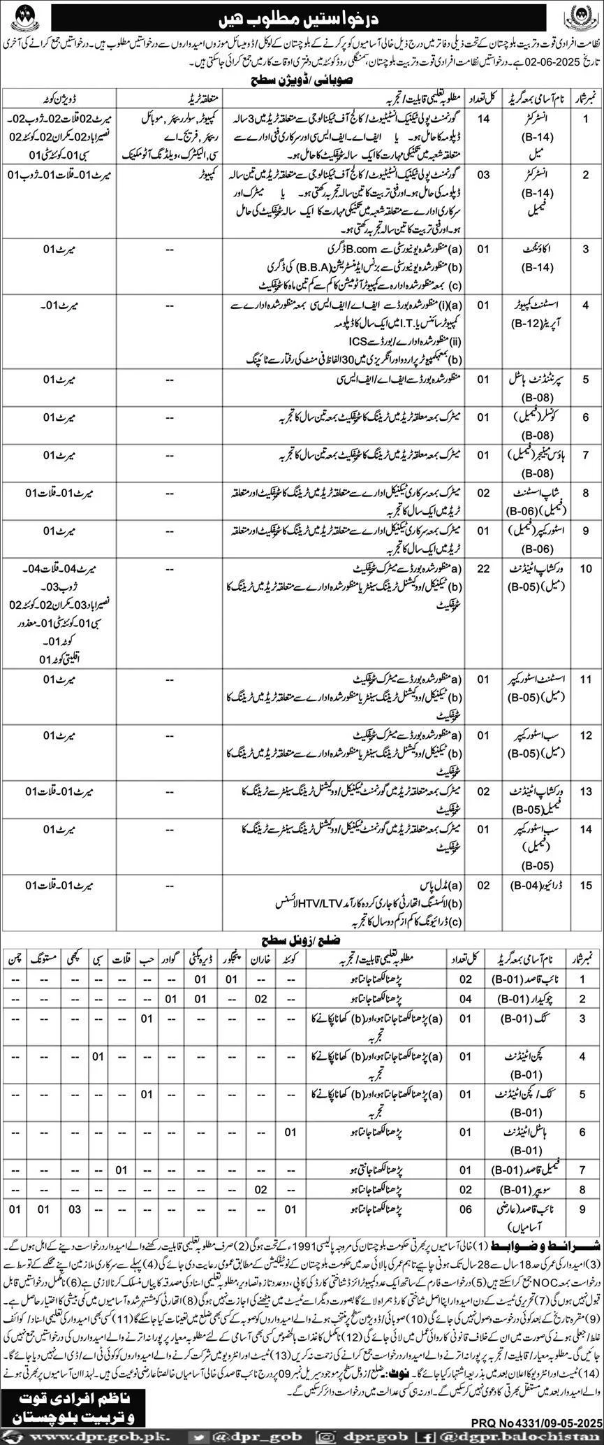Directorate Of Manpower Training Balochistan Jobs 2025 - Full Detail 2 Directorate Of Manpower Training Balochistan Jobs