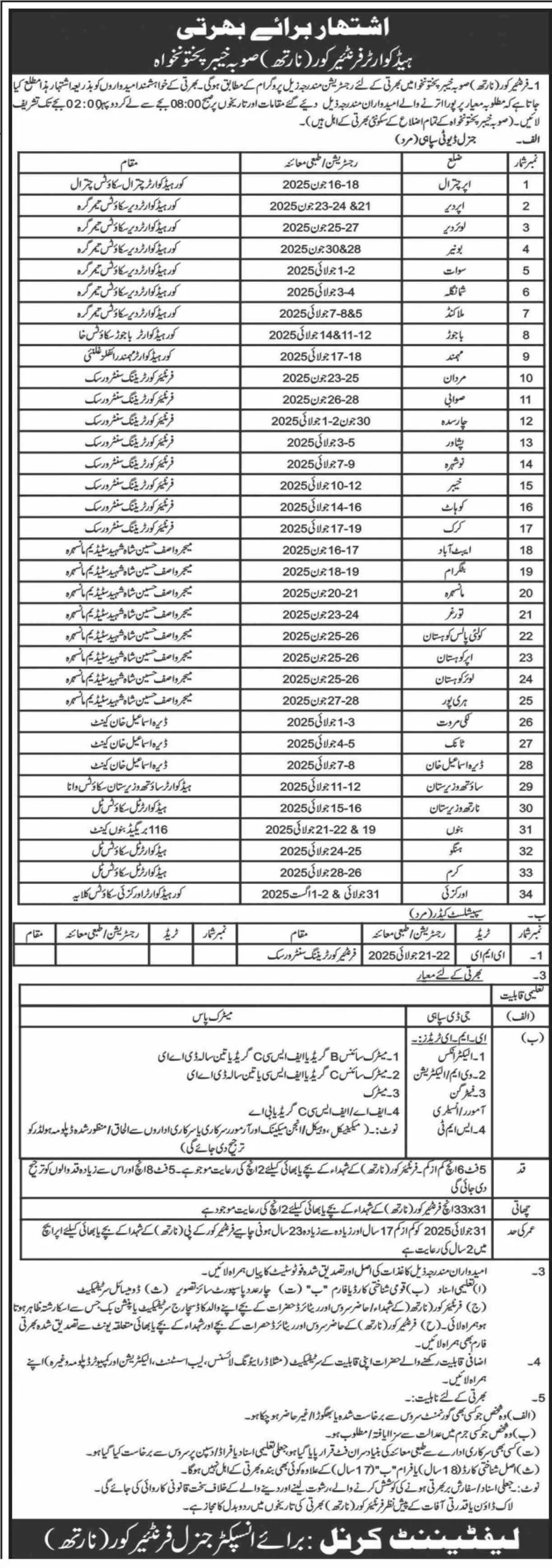 Frontier Corps (North) Jobs 2025