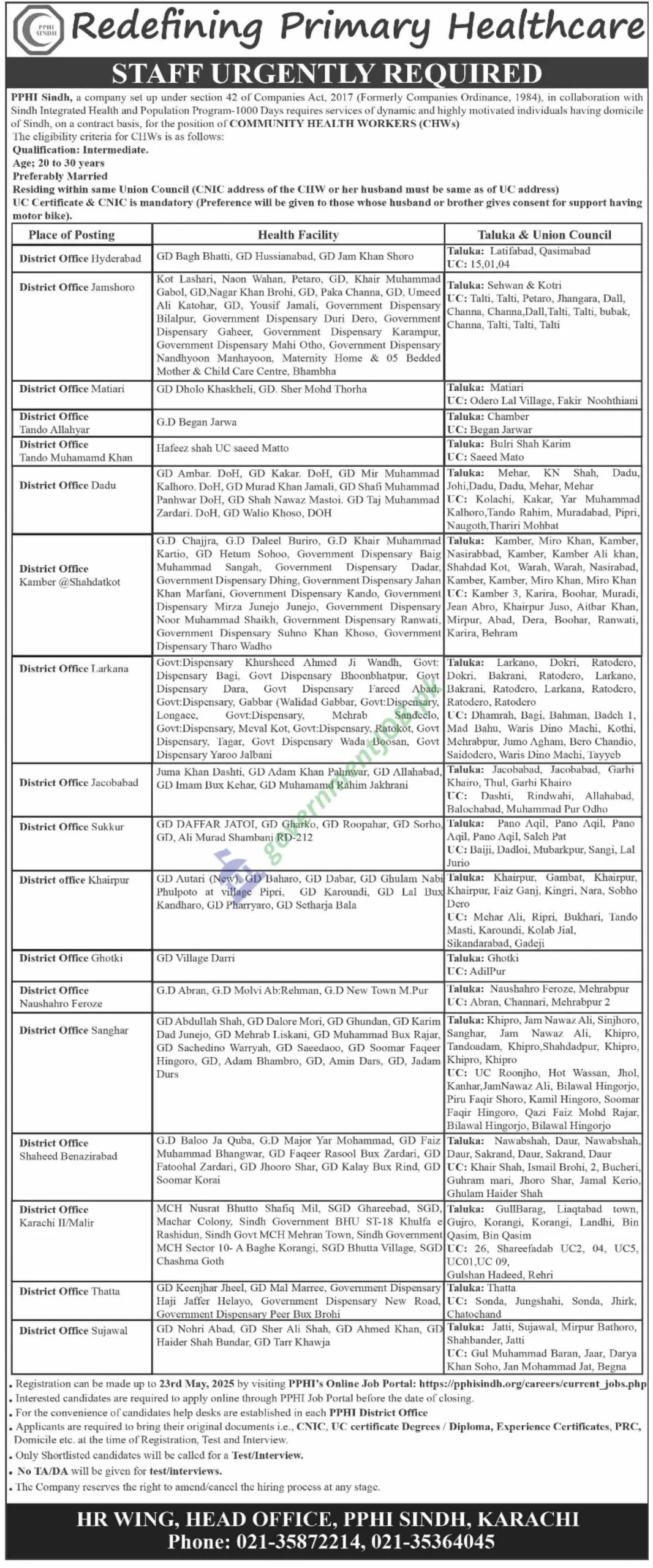 PPHI Sindh Jobs 2025