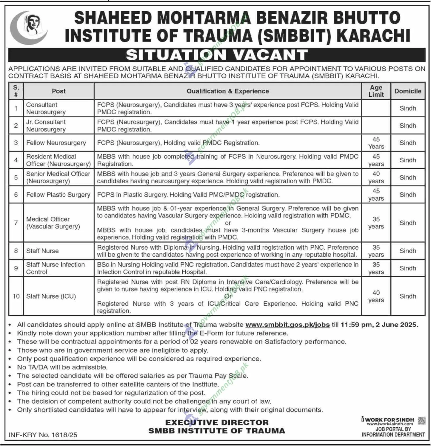 SMBBIT Karachi Jobs 2025 - Multiple Jobs 2 SMBBIT Karachi Jobs