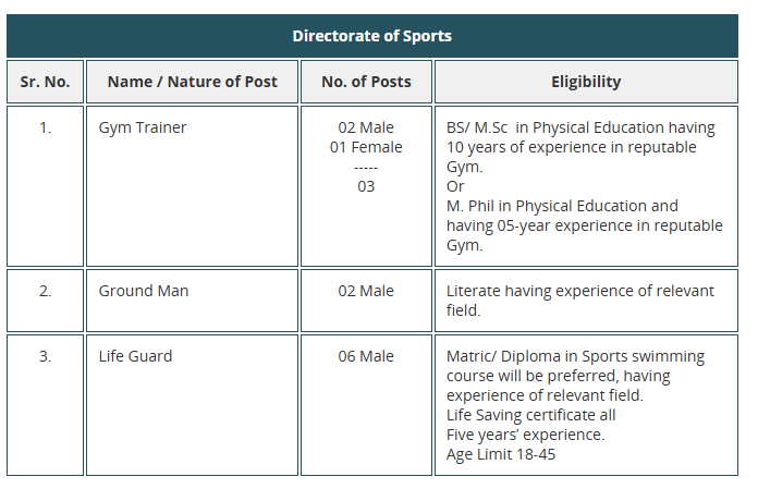 Gym Trainer Jobs 2025